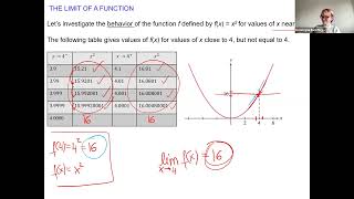 Live 2.2 Investigating Limits SP25