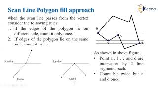Scan line polygon fill algorithm