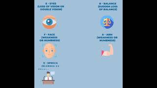 BE-FAST when spotting the signs of a stroke #shorts | HeadworX Clinic