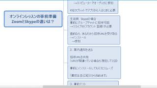 オンラインレッスン事前準備！ZoomとSkypeの違い