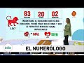 #Horoscopo del fin de semana El Numerólogo del Lagarto Show