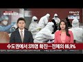 어젯밤 9시까지 562명…오늘 600명 안팎 예상 연합뉴스tv yonhapnewstv