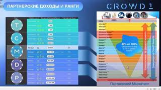 +++ CROWD1 Что значит резидуальный доход