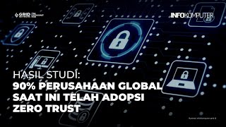 Hasil Studi: 90% Perusahaan Global Telah Adopsi Zero Trust | Berita Teknologi