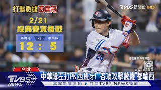 WBC資格賽／中華隊左打PK西班牙! 「各項攻擊數據」都輸西｜TVBS新聞 @TVBSNEWS02