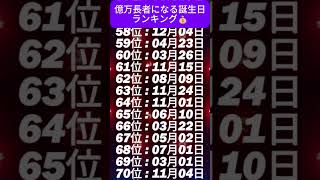 【誕生日占い】億万長者になる誕生日ランキング💰【めちゃ当たる！】【願いが叶う・運勢が上がる音楽】