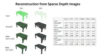 DIST: Rendering Deep Implicit Signed Distance Function With Differentiable Sphere Tracing