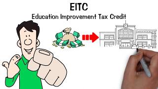 How Do EITC Tax Credits Work?