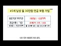 연금보험 월 30만원 납입하고 월 23만원 받는다구요