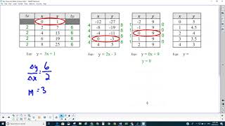 MTH1W Day 4.4 Eqn's \u0026 Tables of Values