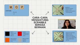 TUNJUK CARA SCRABBLE