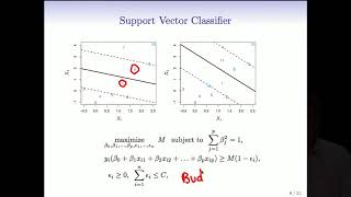 StatsLearning Chapter 9 - part 2
