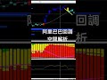 ＃阿里巴巴 回調空間解析 港股 莊家 量价