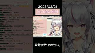 [切り抜き/猫山みあ]みあちチャンネル登録者数２万人達成までの軌跡(Short Ver)　#vtuber #ひとくちみあち#猫山みあ#切り抜き