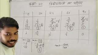 Class 10 trigonometry table ko samjhe full details se