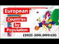 European Countries by Population(2021- 500,000AD) Future Projection