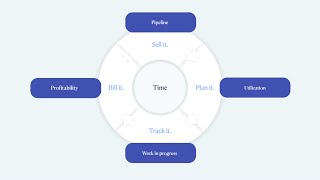 Mastering Project Management: A Complete Guide to Reporting in Scoro