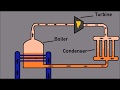 Geothermal Energy: The Basics