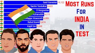 Most Runs for India in Test Cricket (1950-2021)