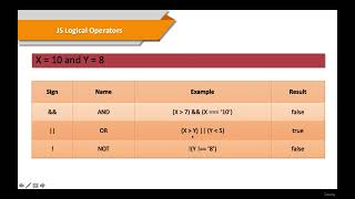 1 Javascript Conditional Statements JAVASCRIPT TUTORIAL
