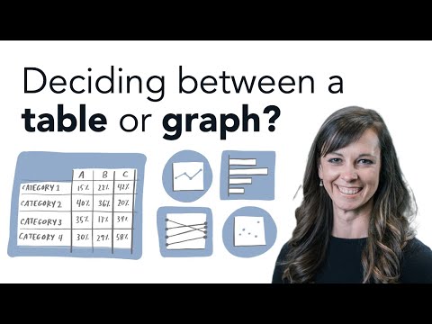 Why are tables better than graphs?