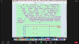 O level Chemistry ATP- Sir Imran Merchant