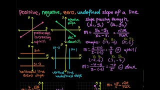1.3 Part 1: Positive, Negative, Zero, and Undefined Slope of A Line | PreCalculus