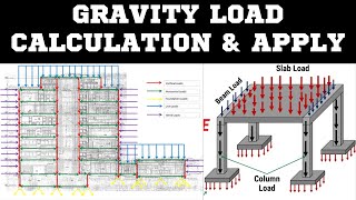 Gravity Load Calculation