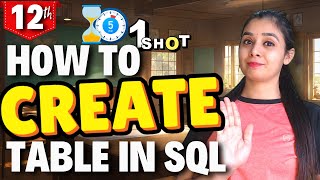 How to create a table in SQL? Very Easy Way | कोई भी Table कैसे बनाएँ? Class 12 CS & IP #class12