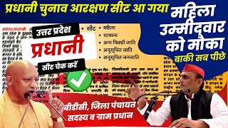 यूपी प्रधानी सीट चेक करें UP Panchayat Aarakshan list 2025-26 || New Reservation list update