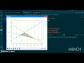 How to add  grid lines on matplotlib python