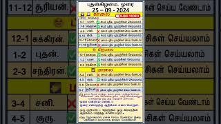 புதன்கிழமை 25 – 09 – 2024 எந்த ஓரையில்  புதிய முயற்சிகள் செய்யலாம் ,  செய்யக்குடாது,  #shorts