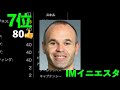 欲しいcmfランキングtop10【ウイイレ2020アプリ】