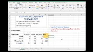 DECISION ANALYSI EMV EVPI 4th