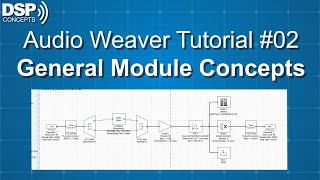 Audio Weaver Designer: General Module Concepts