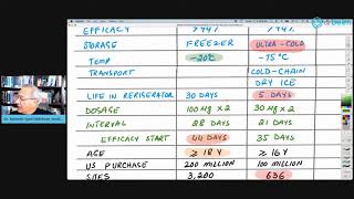 Moderna vs., Pfizer-BioNTech Vaccines - An Initial Comparison