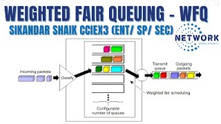 017 Weighted Fair Queuing  WFQ