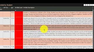Student Suspension Data--A High Leverage Data Point