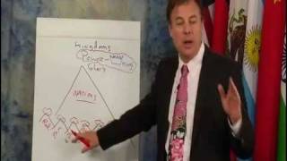 A Seven (7) Mountain Strategy - Dr. Lance Wallnau