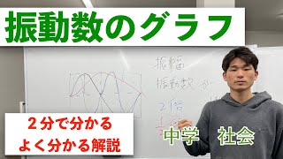 音の振動数のグラフ【中学 理科】２分で分かるよく分かる解説