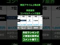 資産運用コンサルティング業界 東証プライム上場企業 の年収ランキングトップ102022年4月6日時点年収ソース ヤフーファイナンス