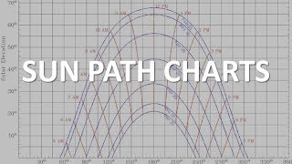 Sun Path Charts