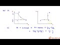 Three moles of an ideal gas `(C_p=7/2R)` at pressure `p_0` and temperature