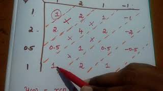 Convolution Sum - Matrix Method and Tabular Method