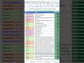 🚨Automated Task Tracker upgrade!🚨 Now easier, more organized. It’s EVERYTHING 🤩 #googlesheets