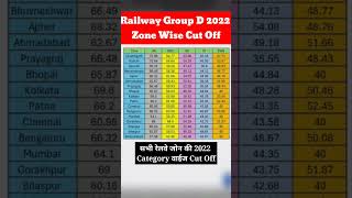 रेलवे ग्रुप डी कट ऑफ 2022, GROUP D Result 2022, RRC Group D Cut Off 2022, zone wise cut off #shorts