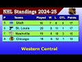 nhl standings 2024 last update 20 11 2024 nhl hockey standings u0026 rankings 2024 25