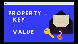 Objects: Creating Object Literals--The Modern JavaScript Bootcamp
