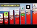 The 3D Showdown: World's Richest Company 2024