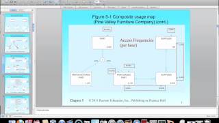 Ch 5 DataVolumeAndUsageAnalysis